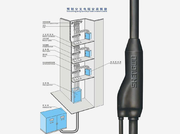 预分支电缆